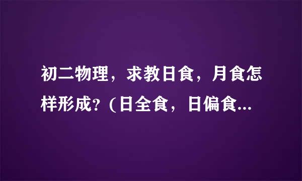 初二物理，求教日食，月食怎样形成？(日全食，日偏食，日环食；月偏食及月全食)如果有一个简易的示意图